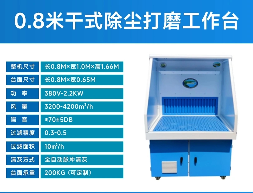 案例展示